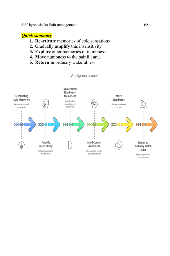 Extract from the book Self-hypnosis for Pain management (part 3)